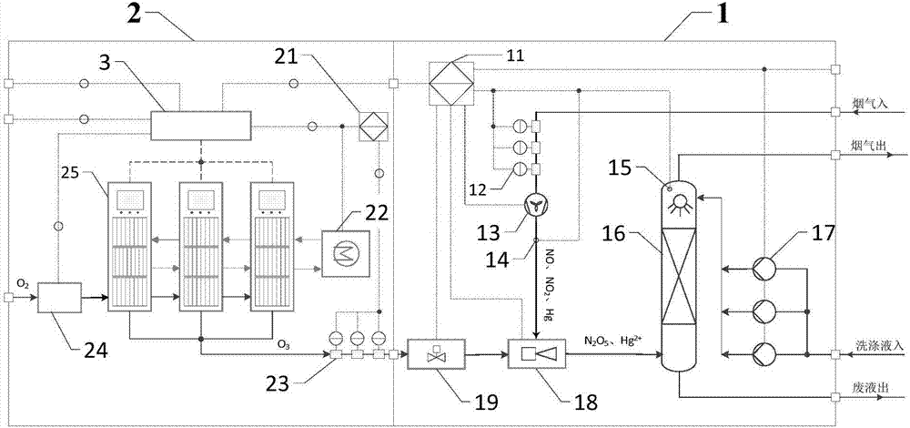 Flue gas denitrification treatment system and method based on ozone low-temperature oxidation