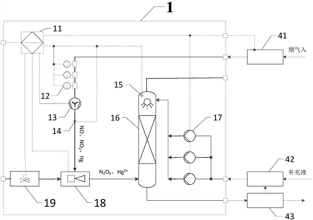 Flue gas denitrification treatment system and method based on ozone low-temperature oxidation