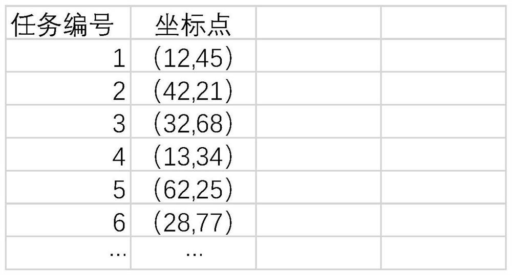 Multi-robot mobile shelf task allocation method for intelligent warehouse