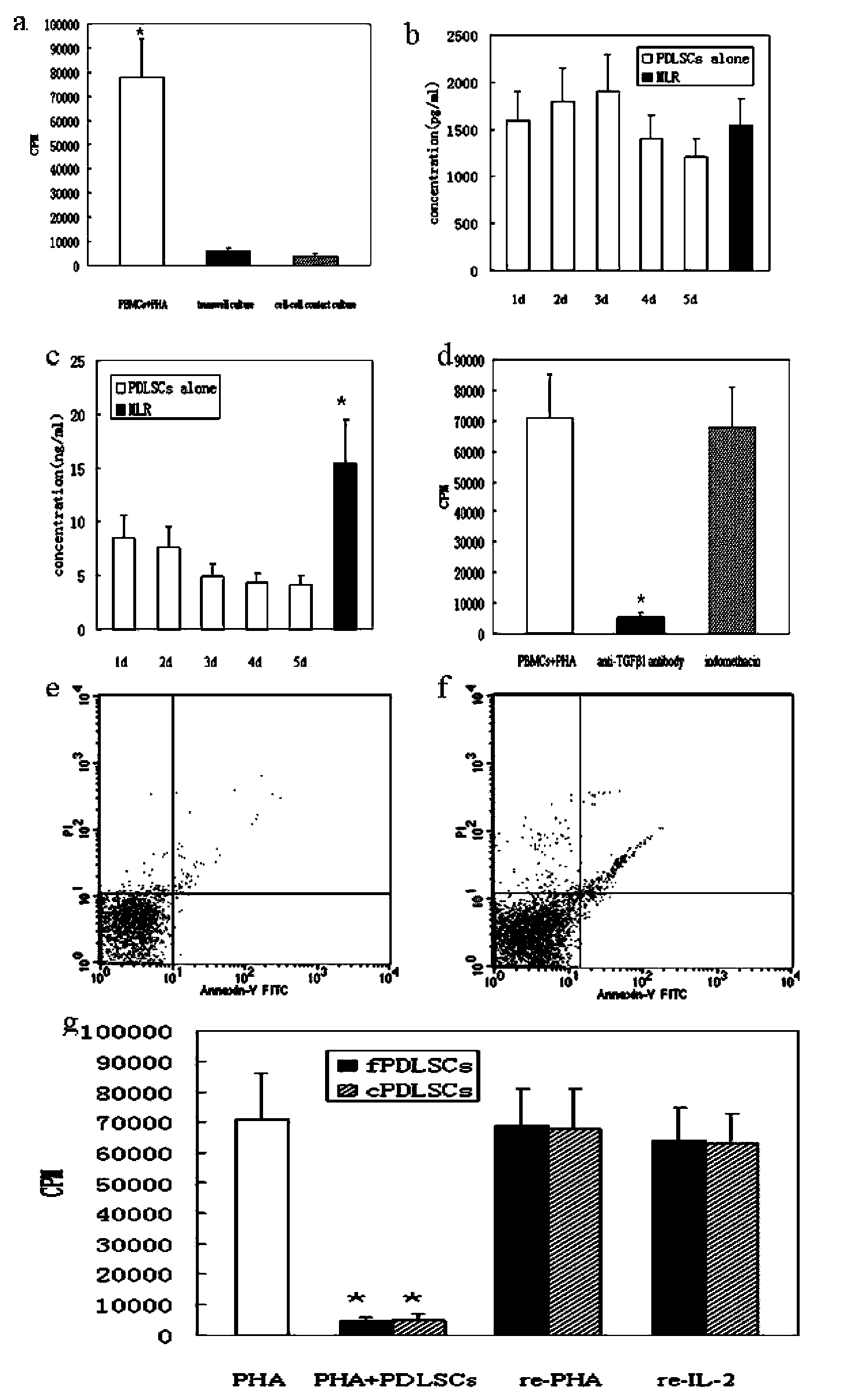 New use of tooth-related stem cells