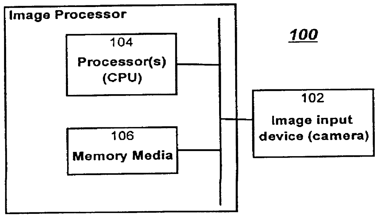 Image processing system and method using subsampling with constraints such as time and uncertainty constraints