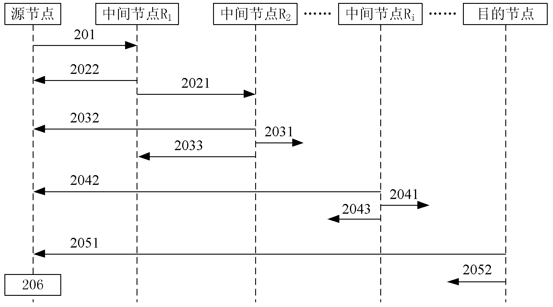 Node discovering method and system in communication network