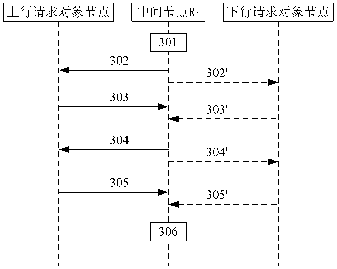 Node discovering method and system in communication network