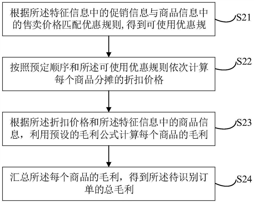 Order processing method and device, equipment and storage medium