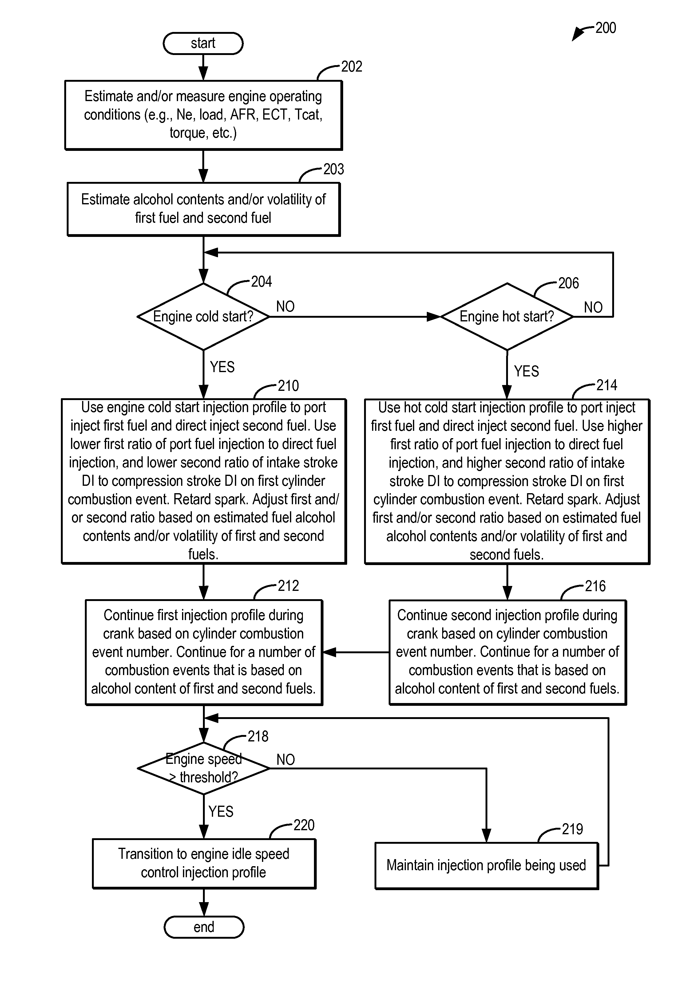 Method and system for engine control