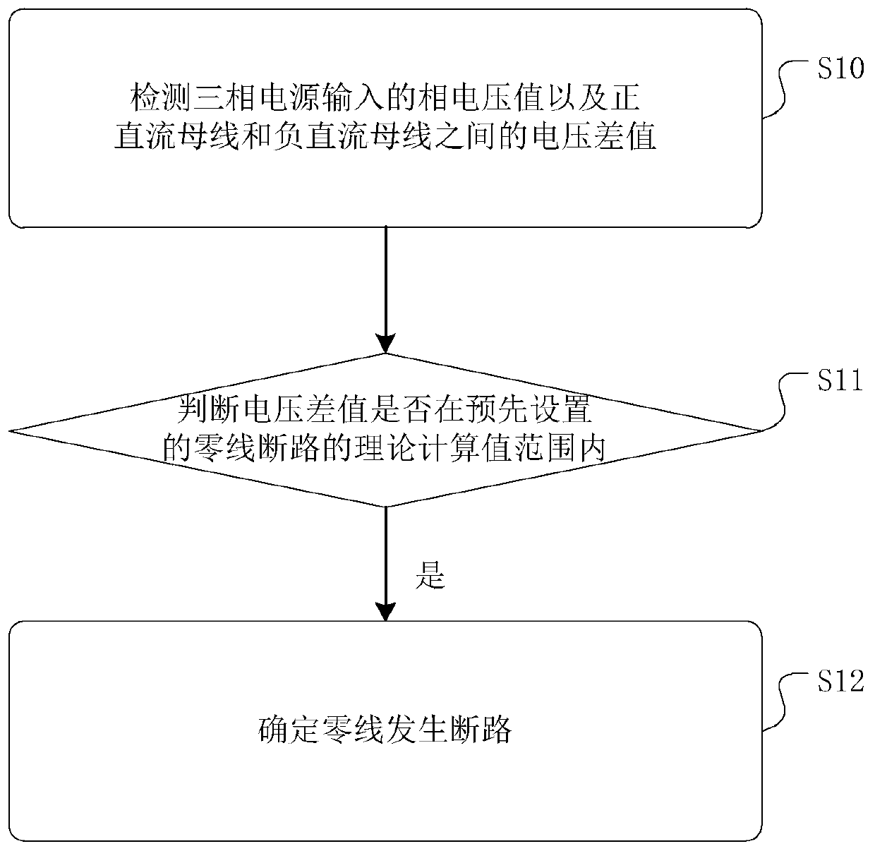 A method and device for detecting disconnection of neutral line of UPS and UPS