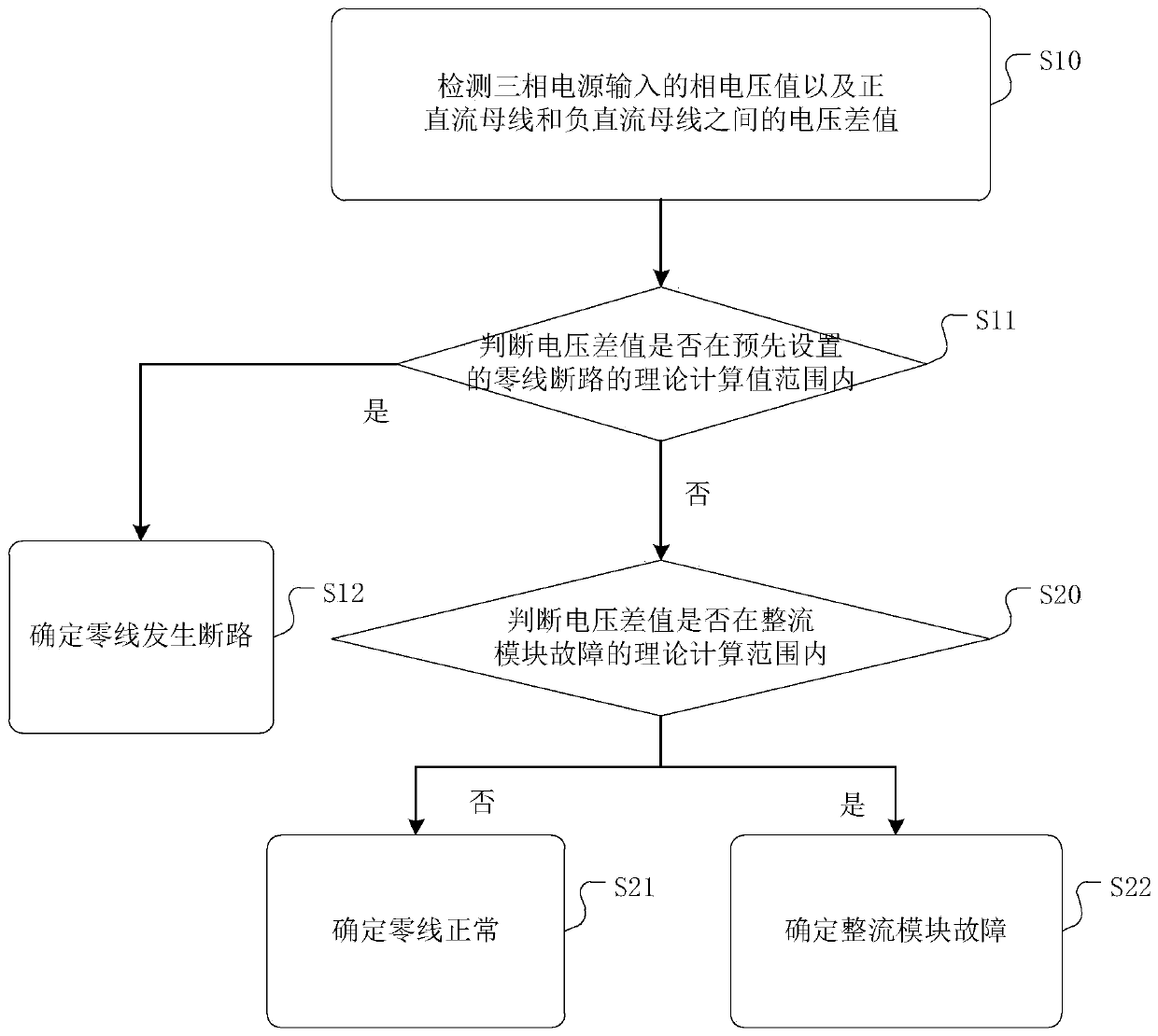 A method and device for detecting disconnection of neutral line of UPS and UPS