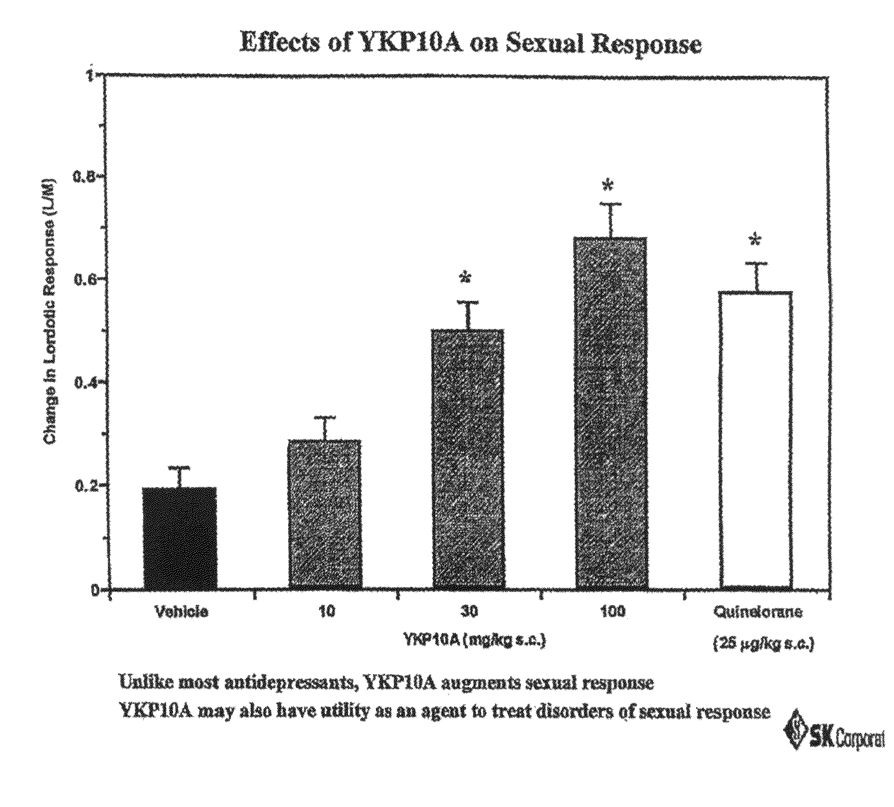 Methods for treatment of sexual dysfunction