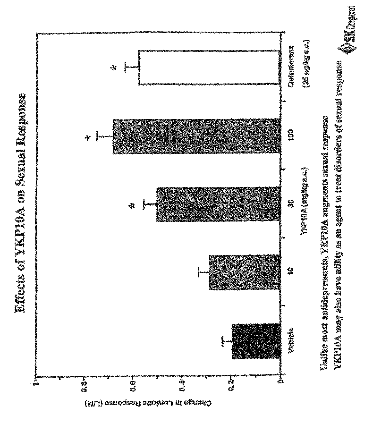 Methods for treatment of sexual dysfunction