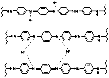 A method for preparing high-performance carbon-based catalysts