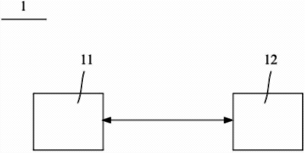 Secure communication method and system of secure server