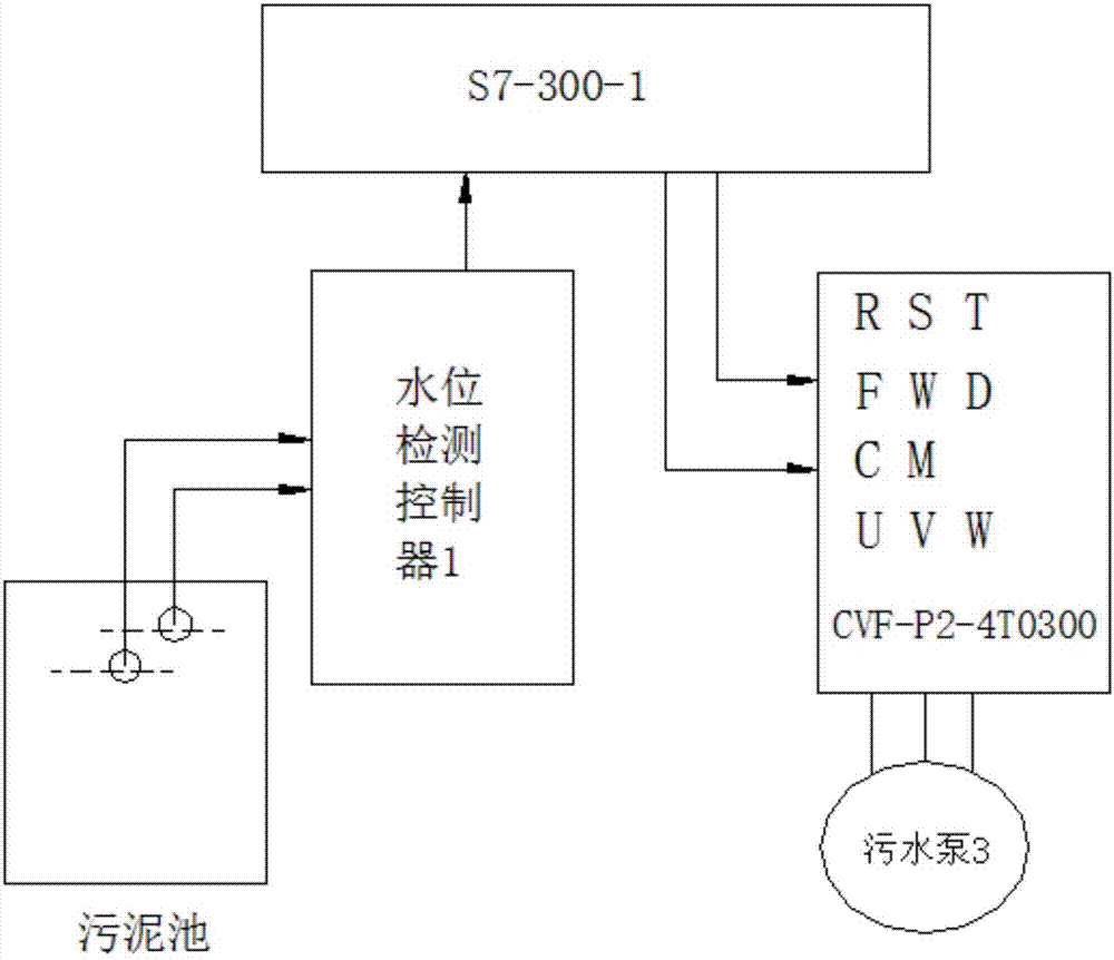 Sewage treatment method based on frequency converter