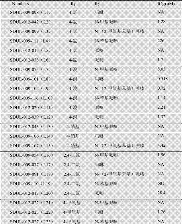 Benzofuran compound, preparation method thereof and application of benzofuran compound in preparation of antiarrhythmic drugs