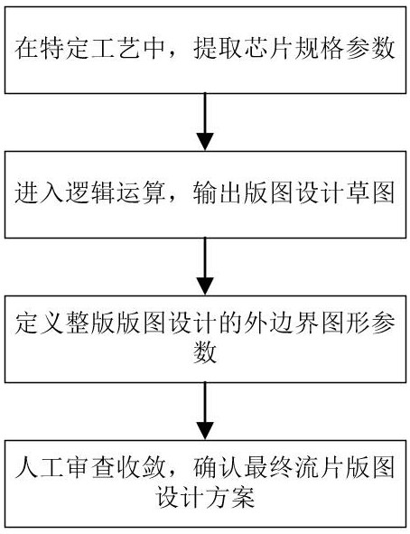 Semiconductor laser cutting mpw layout design method and chip and terminal prepared therefrom