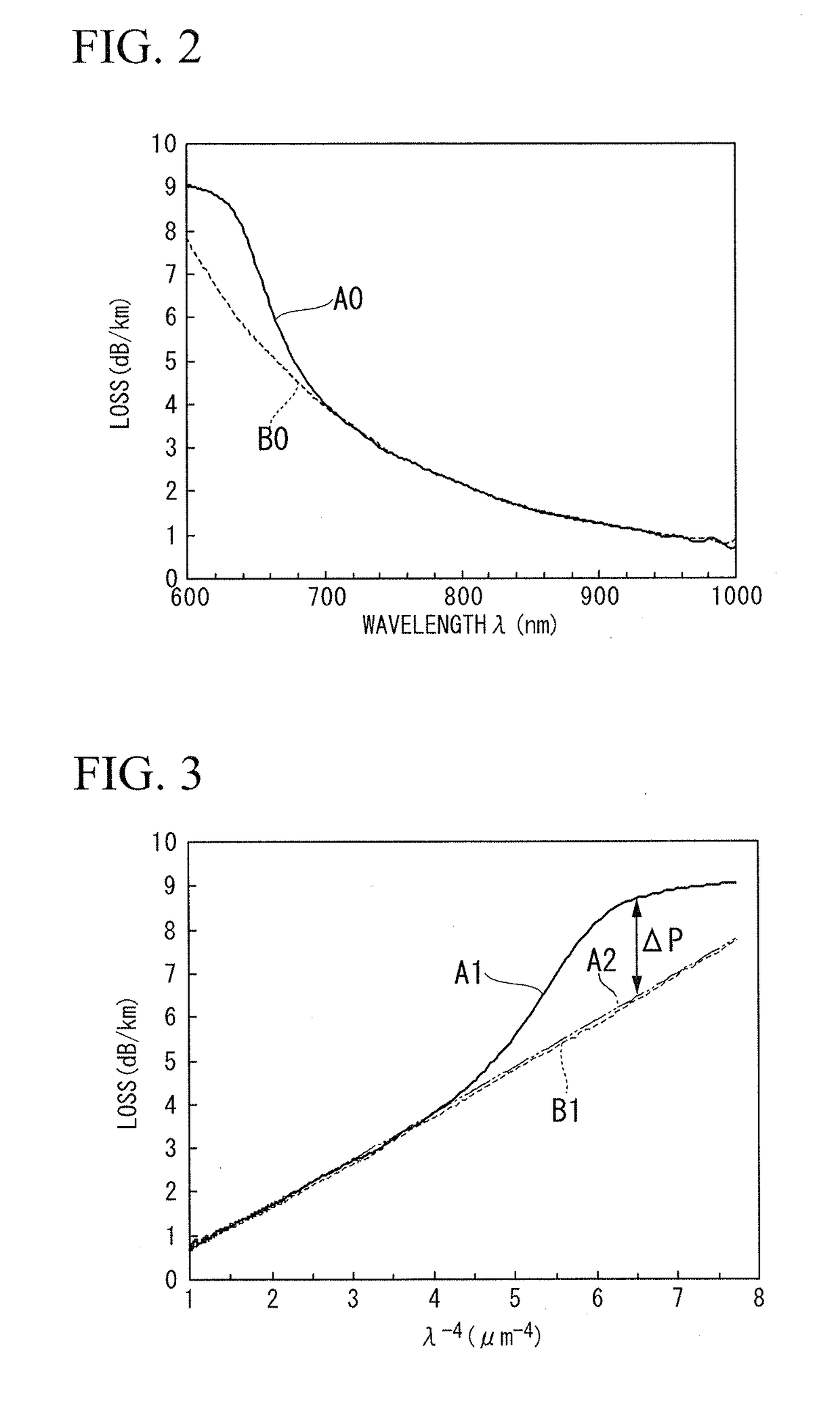 Method of processing optical fiber