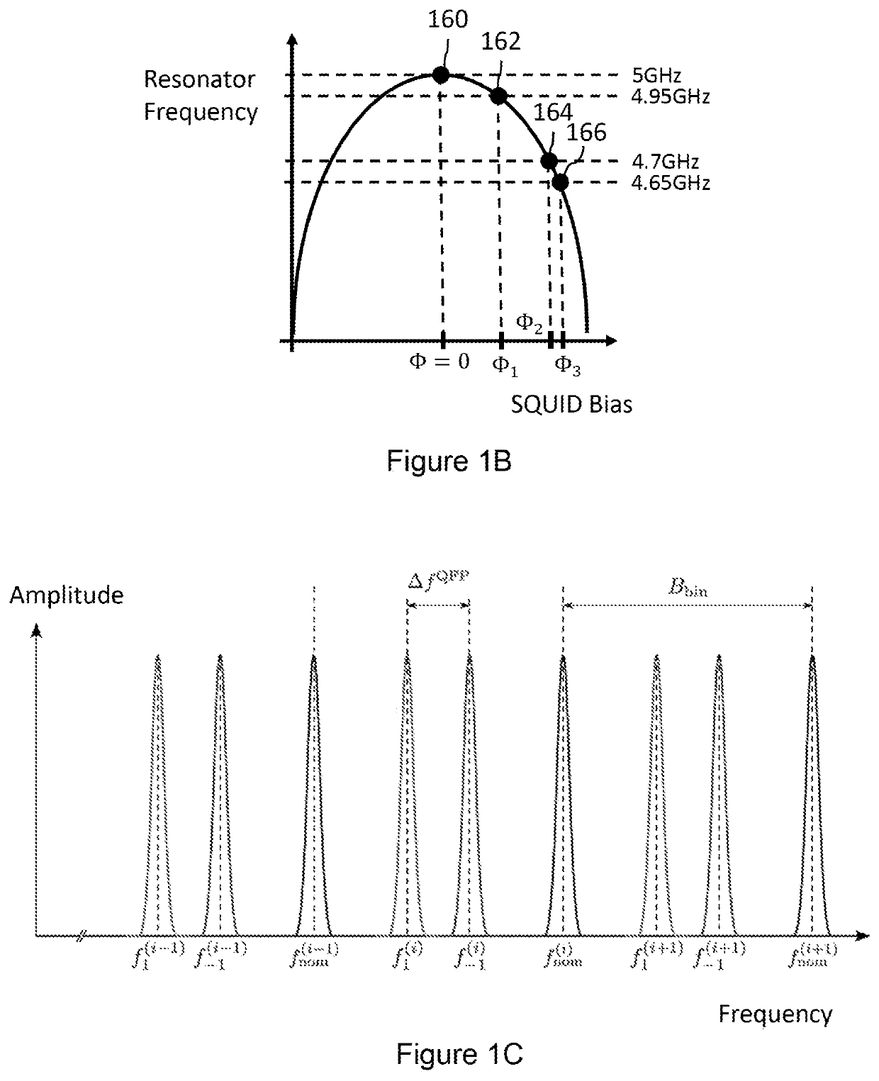 Frequency multiplexed resonator input and/or output for a superconducting device