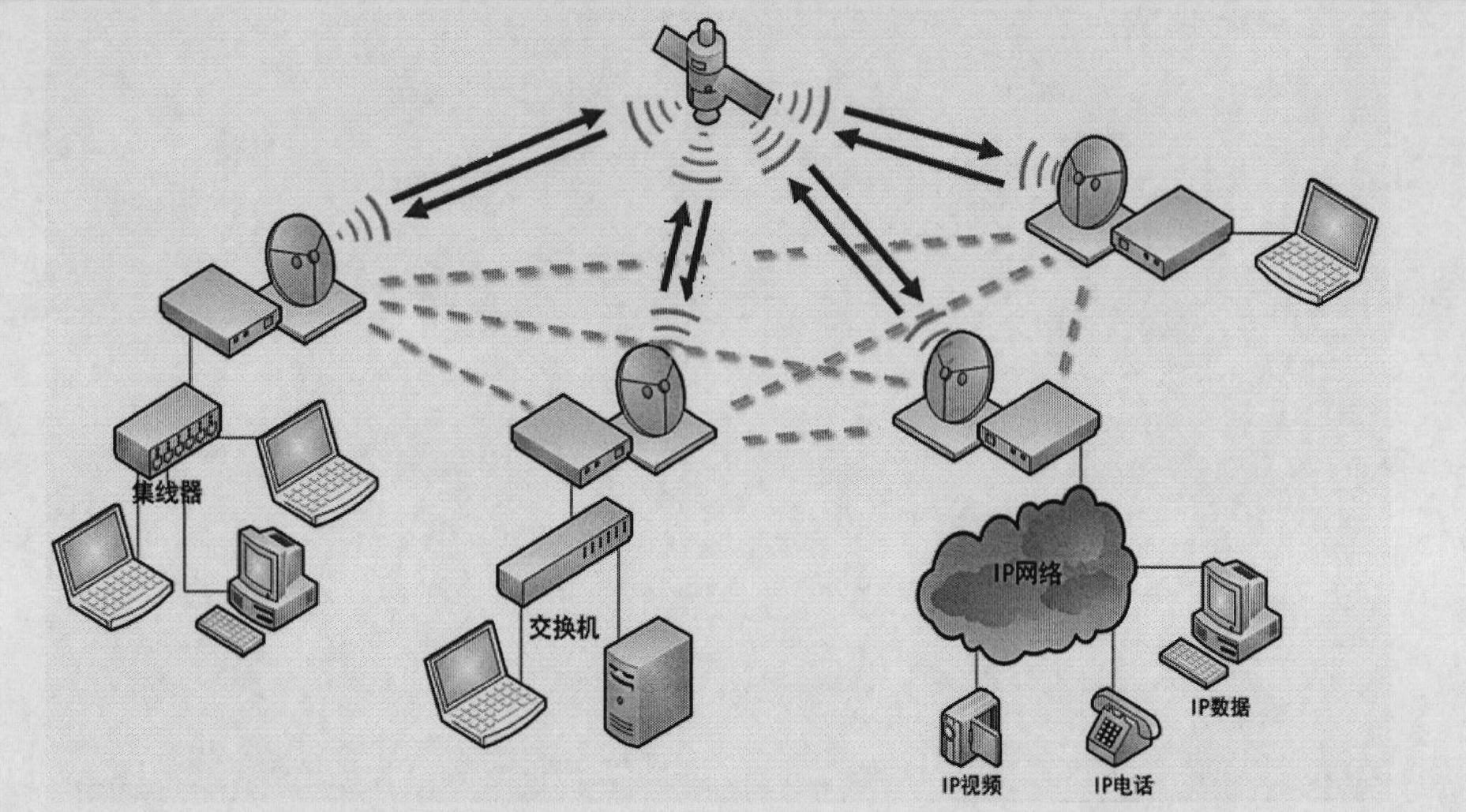 Channel resource allocation method for reticular satellite communication system