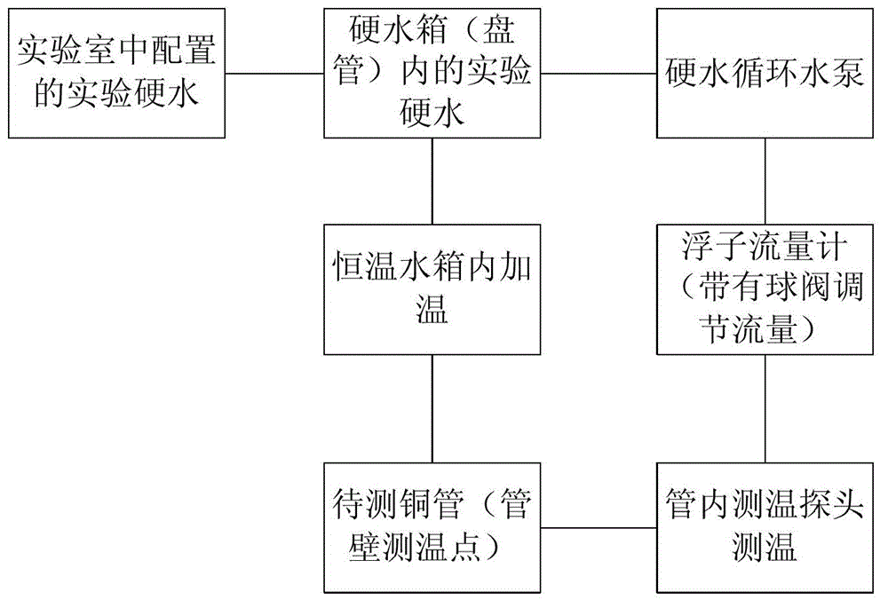 Simulation experiment device for scaling of water heater