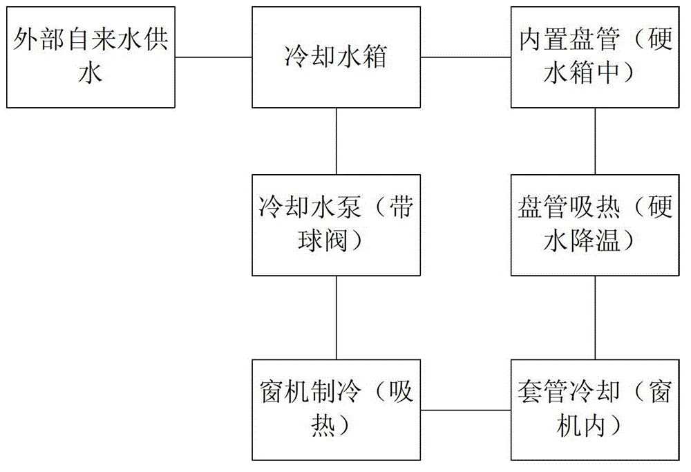 Simulation experiment device for scaling of water heater