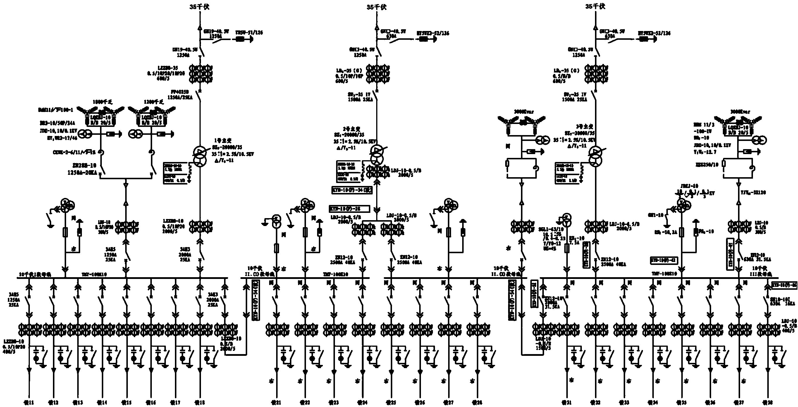 Integrated automation transformer substation