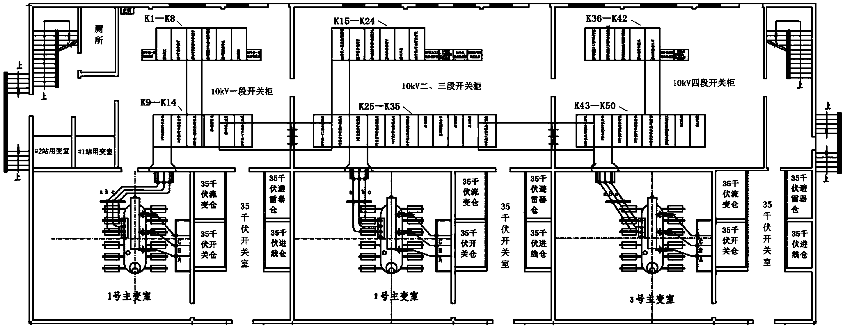 Integrated automation transformer substation