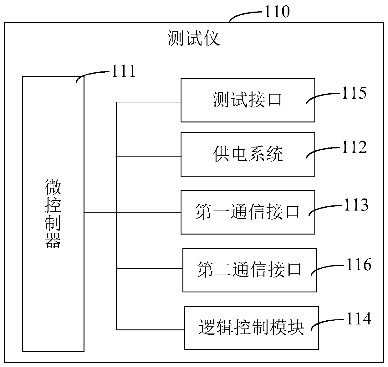 Tester and vehicle-mounted terminal testing system provide with same