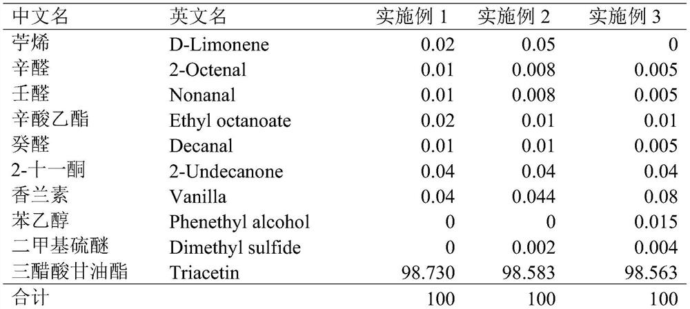 A kind of deployment type purple potato essence and preparation method thereof