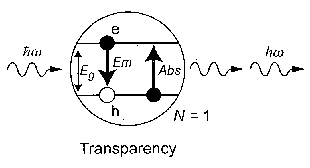 Single-exciton nanocrystal laser