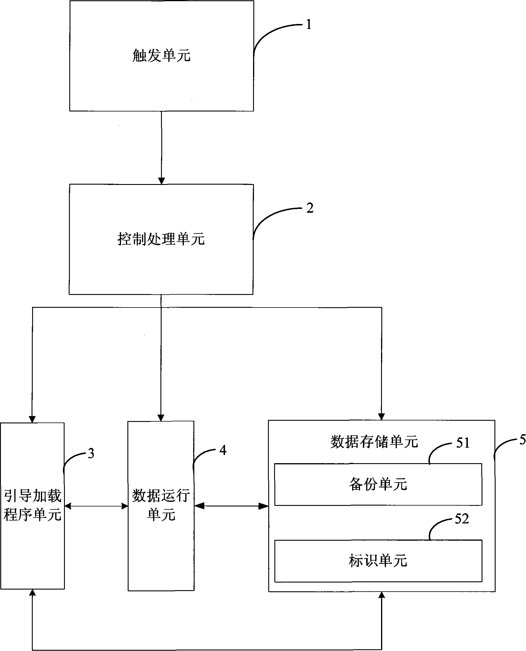 Device and method for mobile telephone system recovery