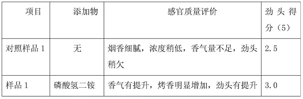 Method for preparing tobacco shreds capable of improving smoking satisfaction and low tar cigarette