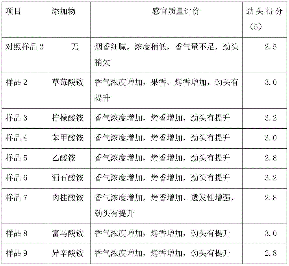 Method for preparing tobacco shreds capable of improving smoking satisfaction and low tar cigarette