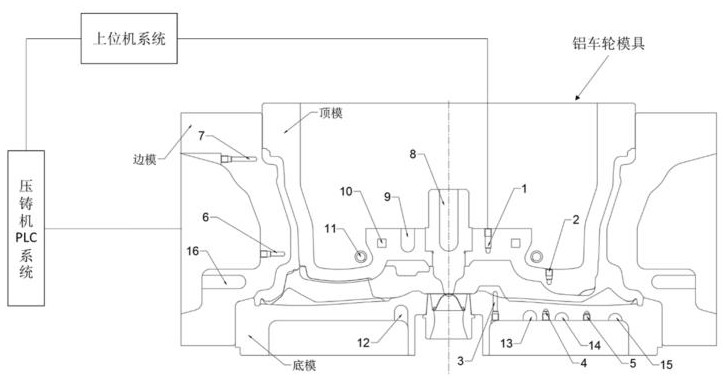 Intelligent control method for cooling process and pressurizing process of aluminum wheel mold