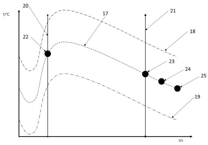 Intelligent control method for cooling process and pressurizing process of aluminum wheel mold