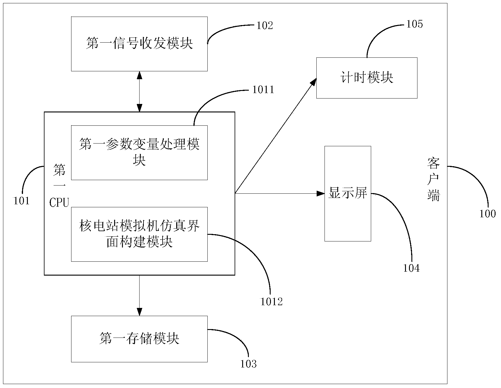 Remote monitoring method and system for full-range analog machines of nuclear power station