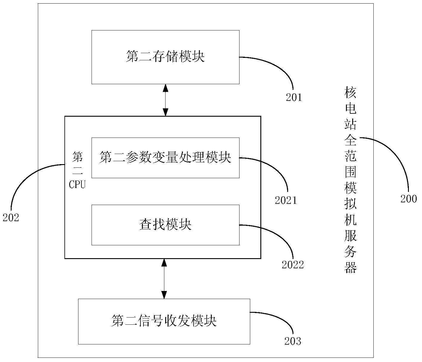 Remote monitoring method and system for full-range analog machines of nuclear power station