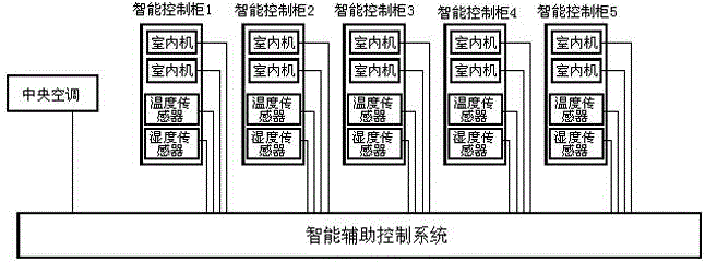 Method for remotely adjusting environments of intelligent control cabinets