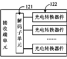 Multi-core plastic optical fiber port device and system