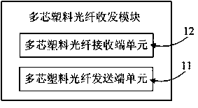 Multi-core plastic optical fiber port device and system