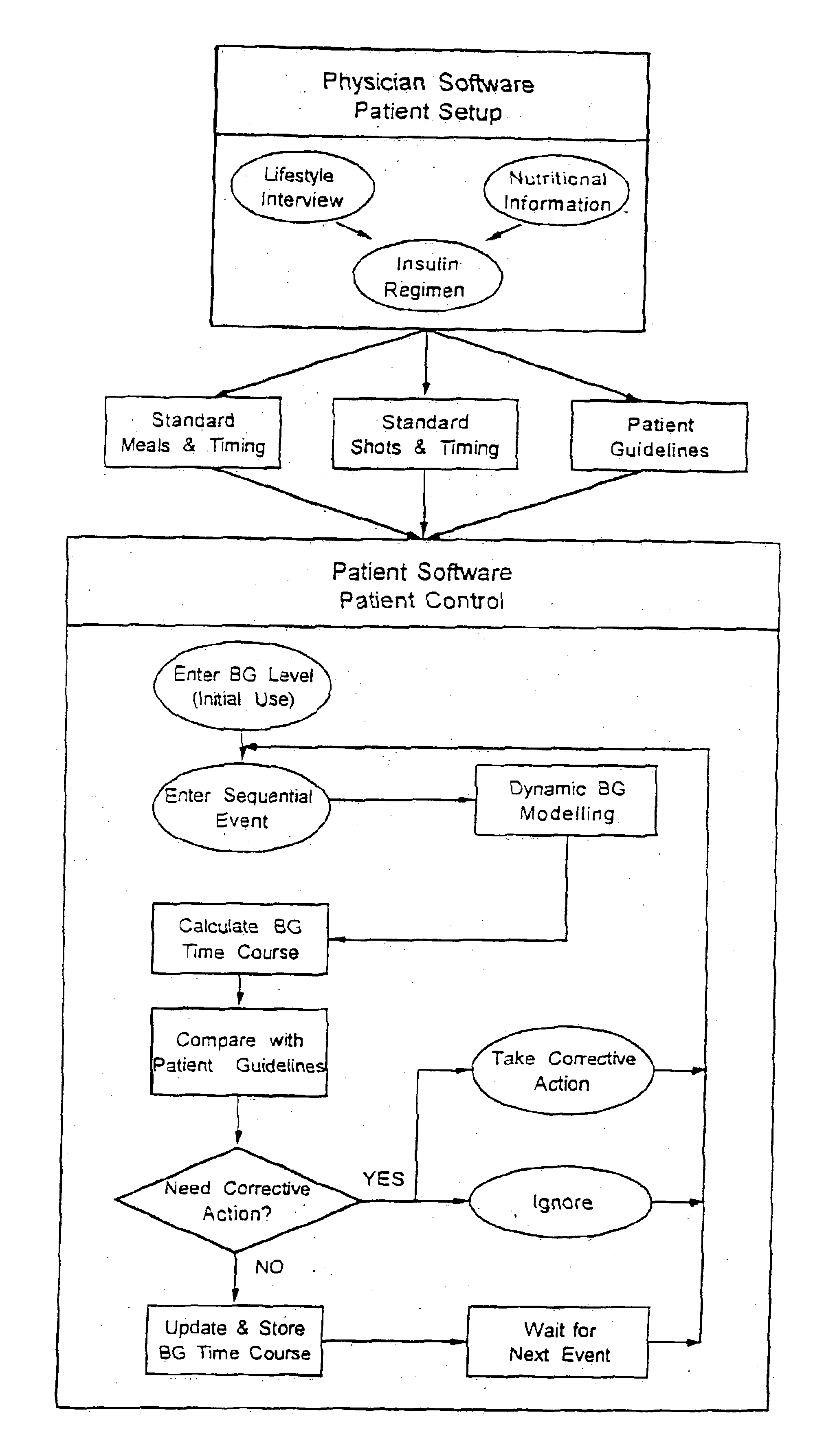 Medical devices for contemporaneous decision support in metabolic control