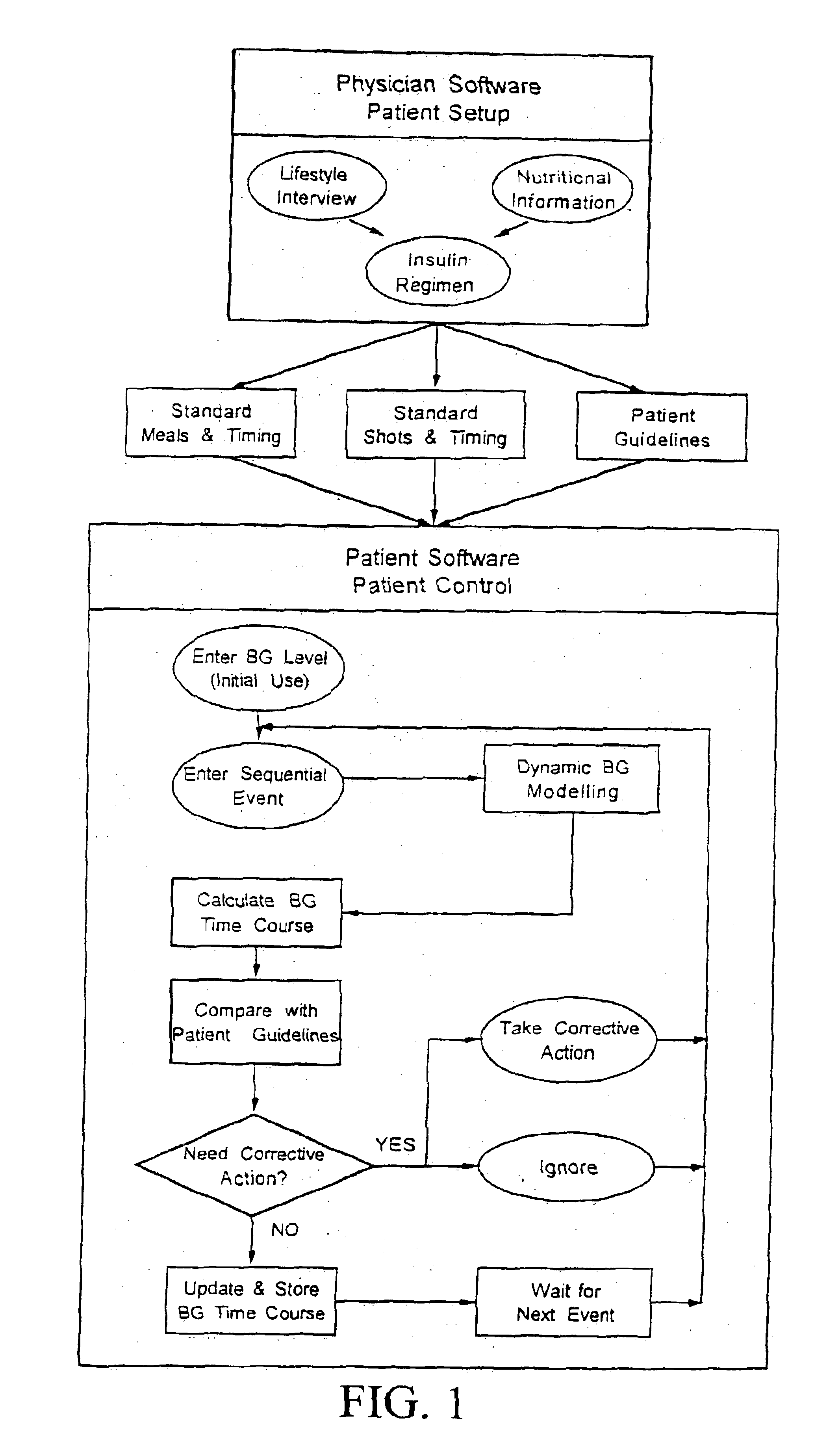 Medical devices for contemporaneous decision support in metabolic control