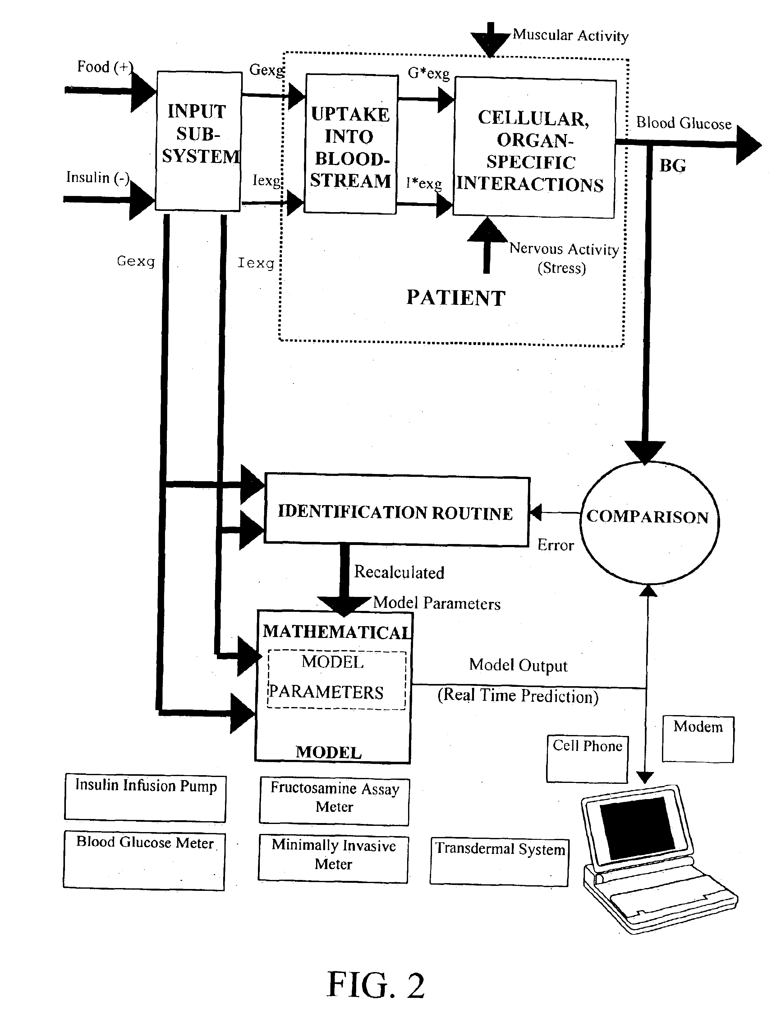 Medical devices for contemporaneous decision support in metabolic control