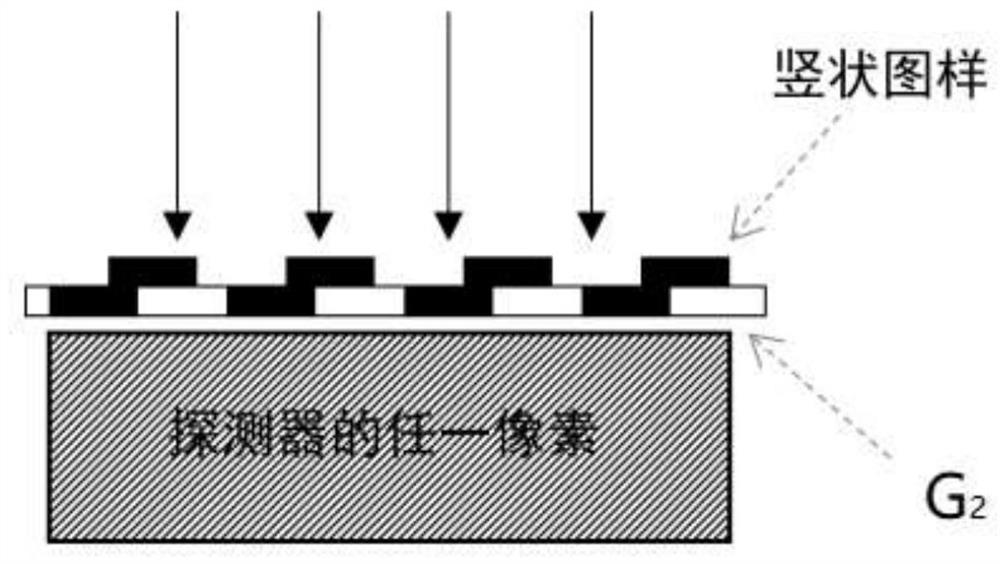 Multi-mode X-ray imaging equipment for detecting foreign matters in soft tissues and method thereof