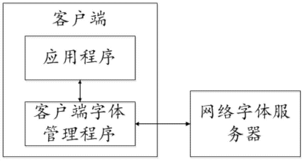 Web font display system and method