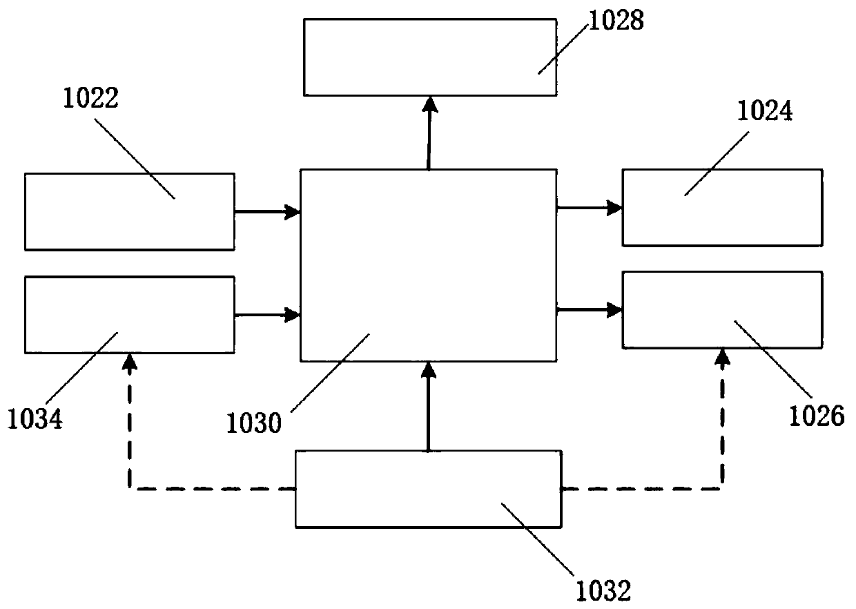 Remote heating adjusting system and method based on low-power-consumption network