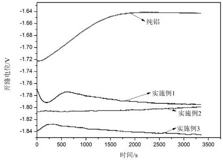 A kind of aluminum-air battery anode material and preparation method thereof