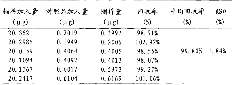 Method for determining content of vitamin B12 in complex vitamin B and diclofenac sodium tablet through high performance liquid chromatography