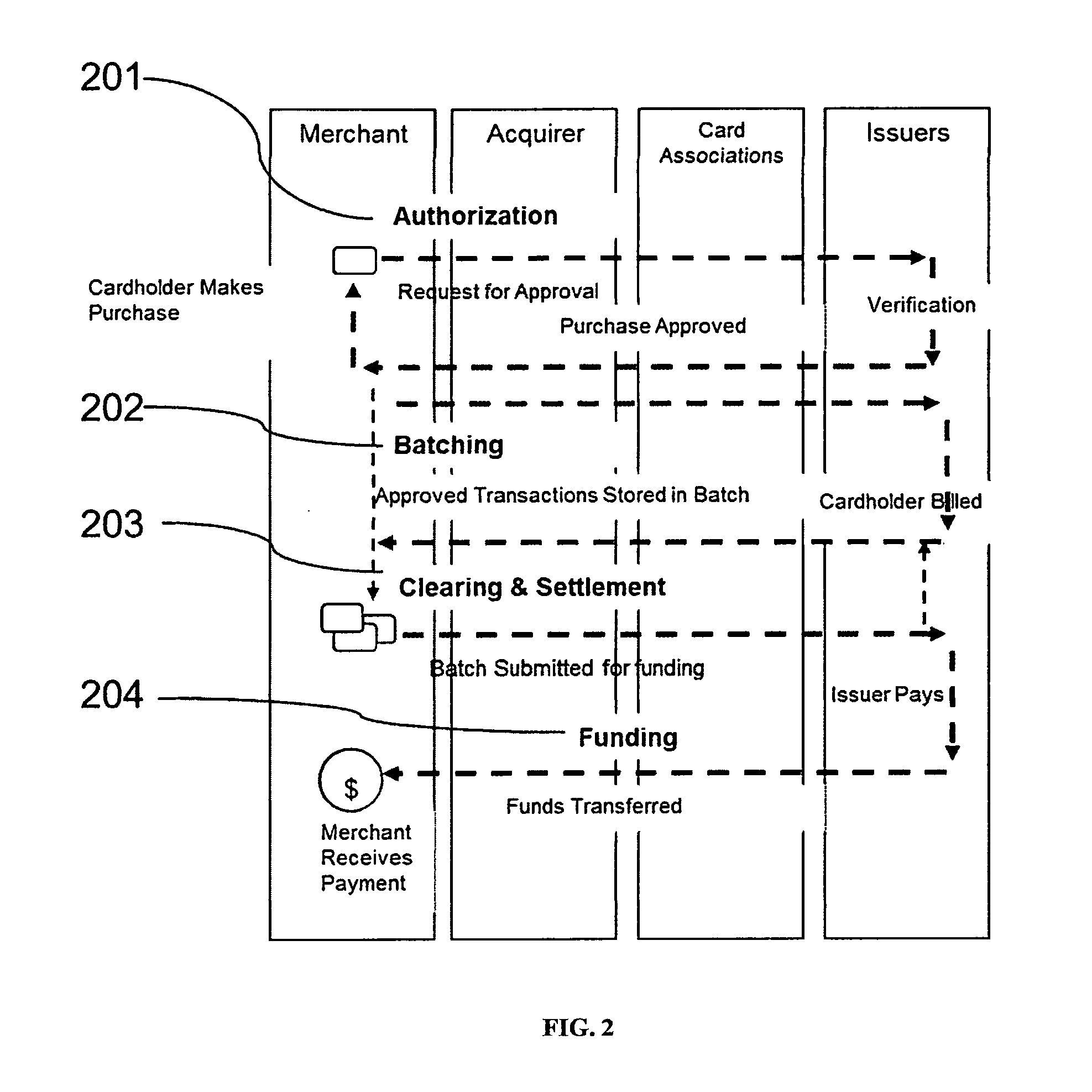Mobile Device Based Financial Transaction System