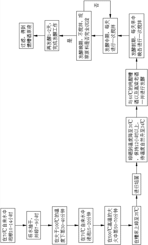 Brewing technology for cooked rice wine