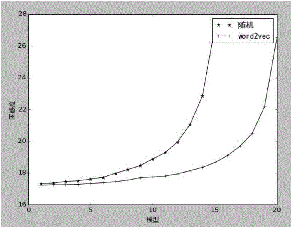 Image description method based on convolution cyclic hybrid model