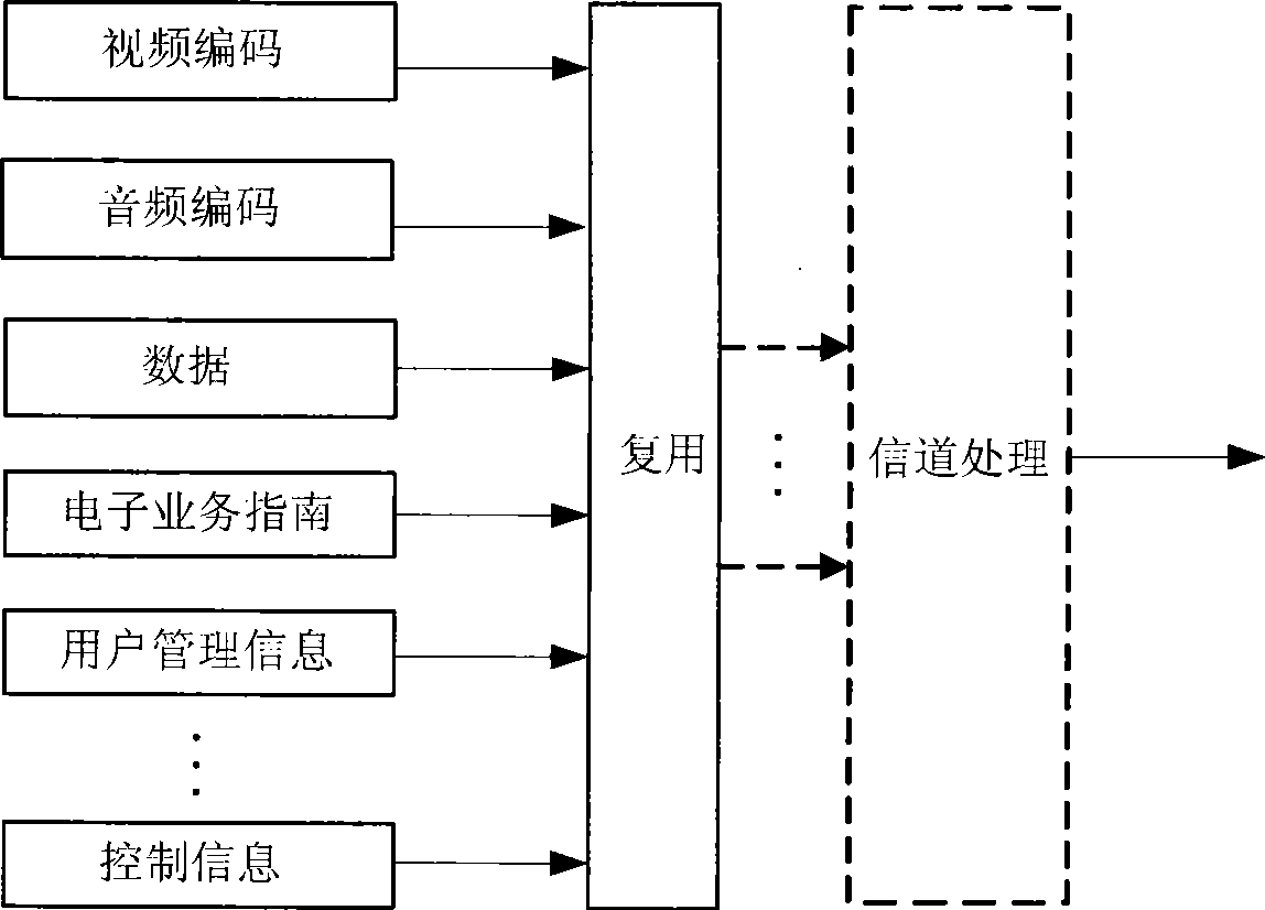 Method and system for webpage viewing by mobile multimedia data broadcast